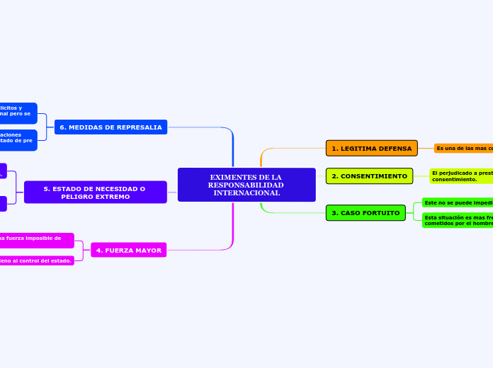 EXIMENTES DE LA RESPONSABILIDAD INTERNACIONAL