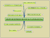 GRUPO DE ESTUDOS EDUCAR NA CULTURA DIGI...- Mapa Mental