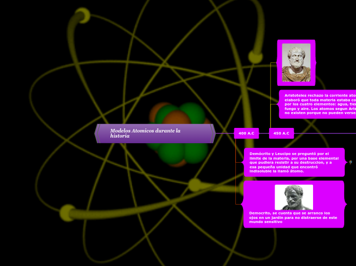 Modelos Atomicos durante la historia