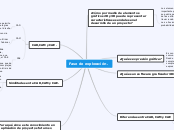 Fase de exploración. - Mapa Mental