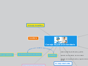 Consejo Superior Universitario - Mapa Mental