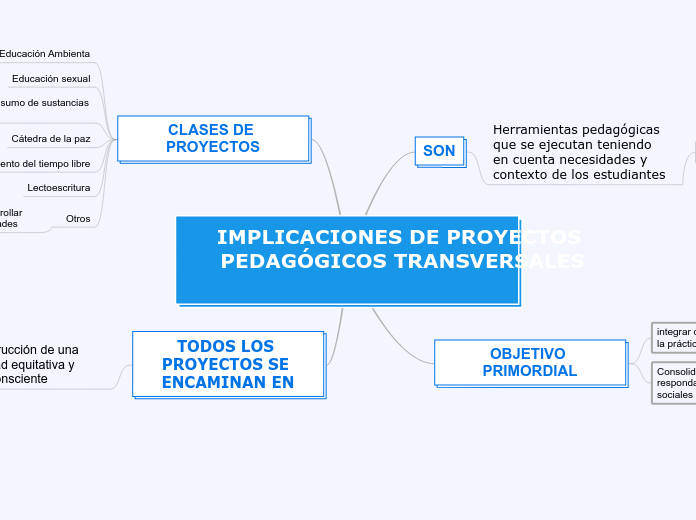 IMPLICACIONES DE PROYECTOS PEDAGÓGICOS TRANSVERSALES