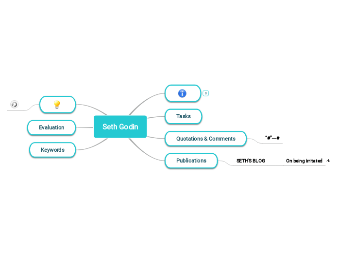 Seth Godin - Mind Map