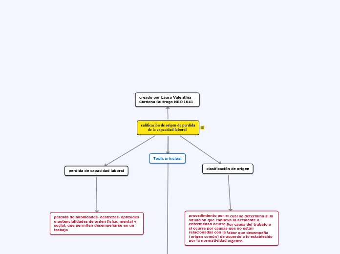 calificación de origen de perdida
       de la capacidad laboral