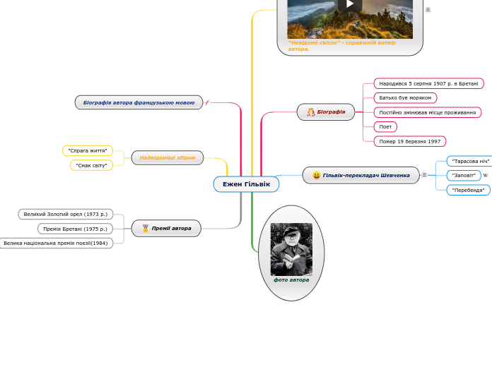 Ежен Гільвік - Мыслительная карта