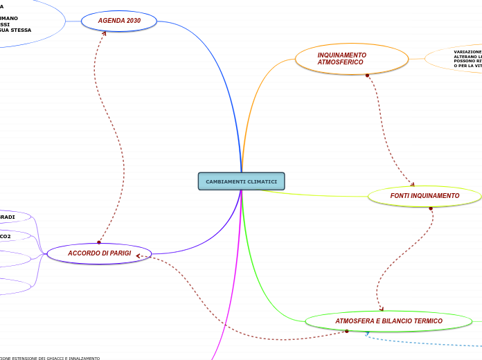 CAMBIAMENTI CLIMATICI