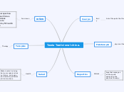 Teoria Tradicional china. - Mind Map