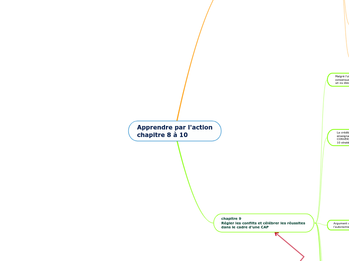 Apprendre par l'action
chapitre 8 à 10