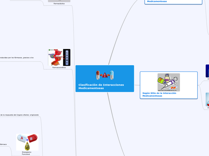 Clasificación de Interacciones Medicamentosas