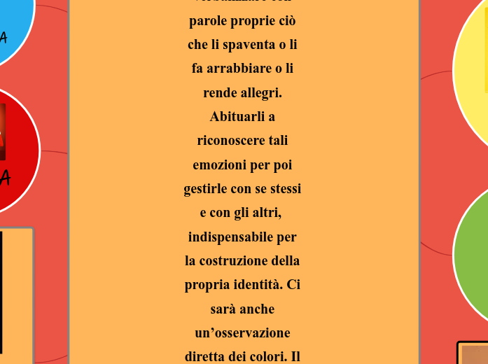 COLORI ED EMOZIONI        Con questa attività si intende aiutare i bambini a riconoscere i propri stati emotivi, verbalizzare con parole proprie ciò che li spaventa o li fa arrabbiare o li rende allegri. Abituarli a riconoscere tali emozioni per poi ges