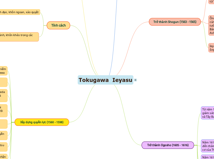 Tokugawa  Ieyasu