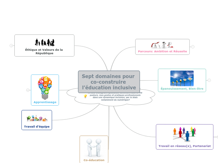 Co-construire l'éducation inclusive