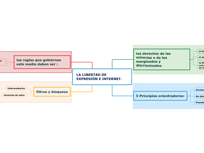 LA LIBERTAD DE EXPRESIÓN E INTERNET.