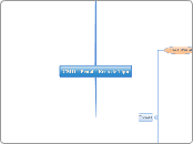 CMD - Penal - Erro de Tipo - Mapa Mental