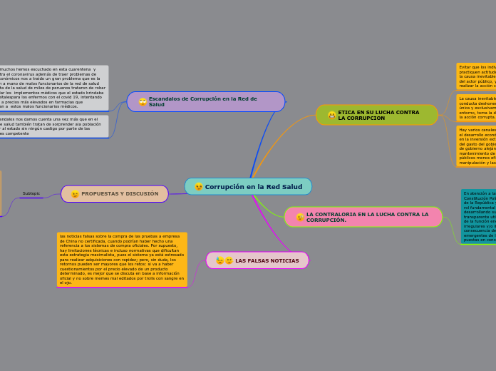 Corrupción en la Red Salud