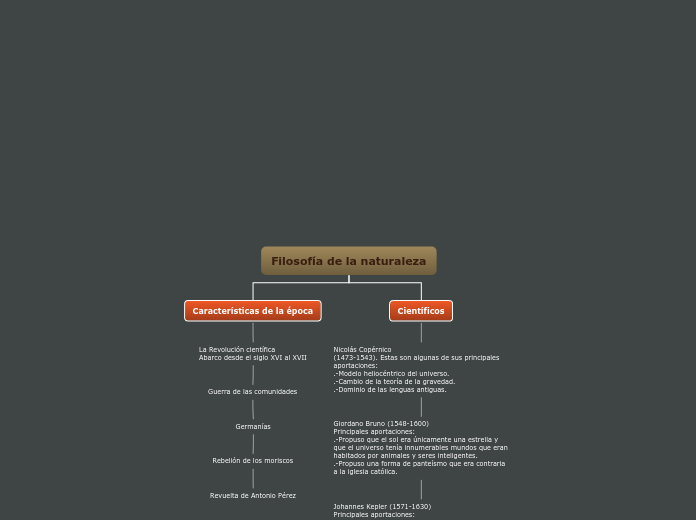 Filosofía de la naturaleza - Mapa Mental