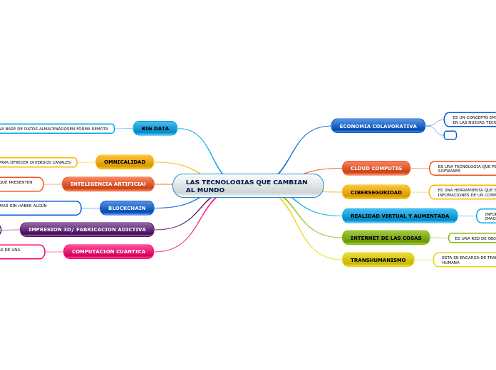 LAS TECNOLOGIAS QUE CAMBIAN AL MUNDO