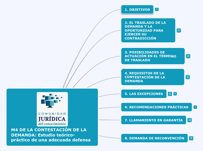 M4 DE LA CONTESTACIÓN DE LA DEMANDA: Estudio teórico-práctico de una adecuada defensa