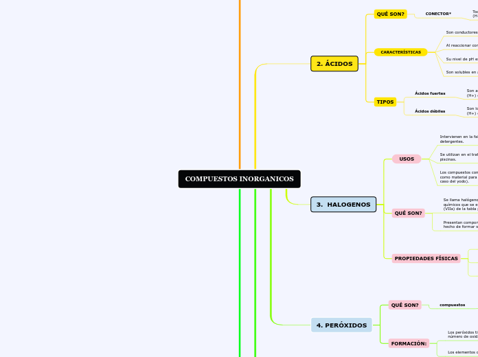 COMPUESTOS INORGANICOS