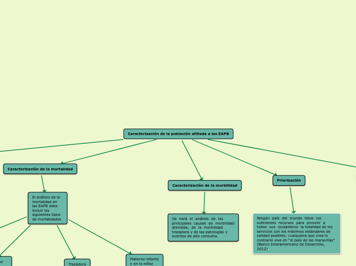 Caracterización de la población afiliada a las EAPB