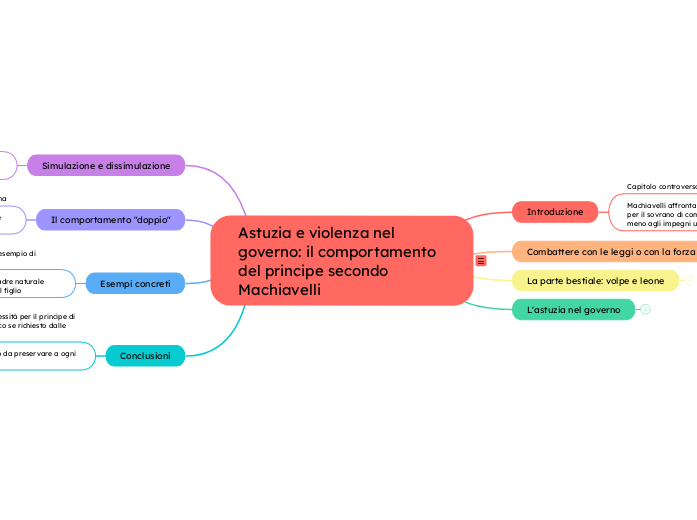 Astuzia e violenza nel governo: il comportamento del principe secondo Machiavelli