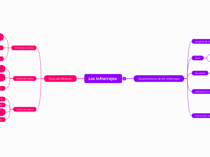 Los infrarrojos y sus aplicaciones
