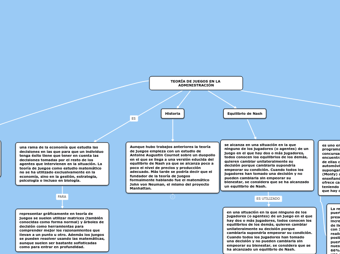 TEORÍA DE JUEGOS EN LA ADMINISTRACIÓN