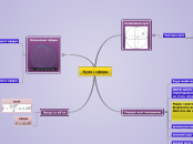 Куля і сфера - Мыслительная карта
