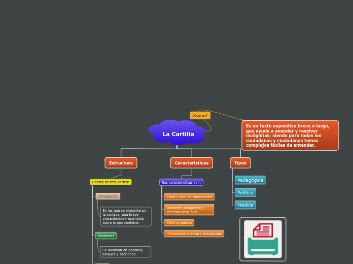 La Cartilla - Mapa Mental