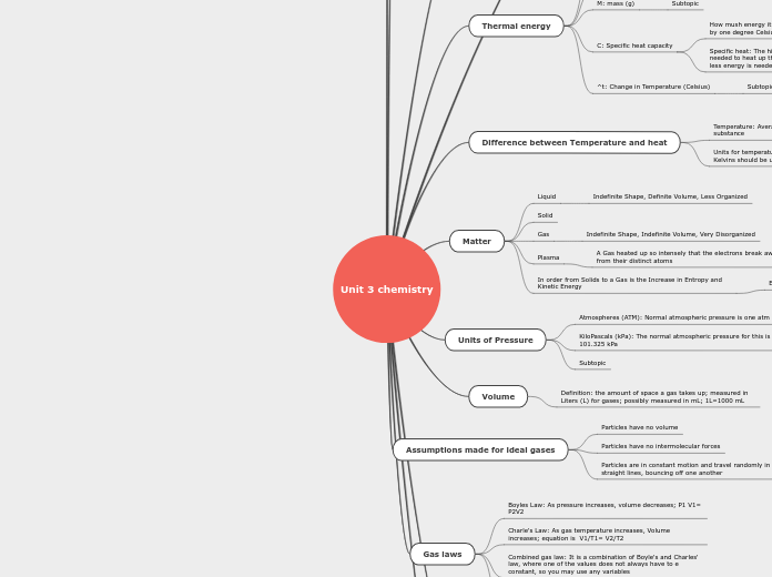Unit 3 Chemistry 