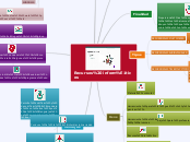 Recursos informáticos - Mapa Mental