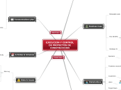 EJECUCION Y CONTROL DE PROYECTOS DE CON...- Mapa Mental