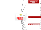 CAHIER DES CHARGES  LA BUTINERIE - Carte Mentale