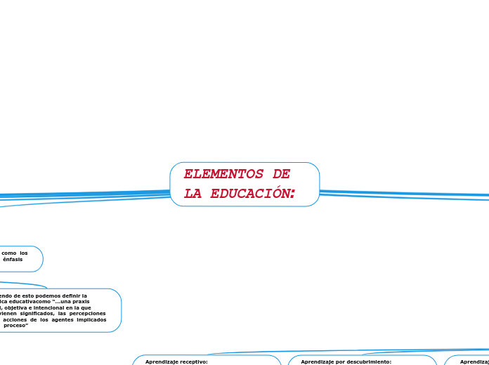 ELEMENTOS DE LA EDUCACIÓN: