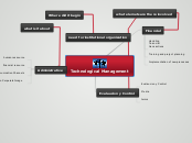 Technological Management - Mind Map