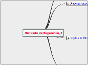 Mandado de Segurança_3 - Mapa Mental