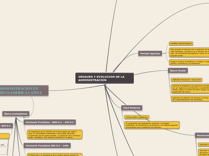 ORIGUEN Y EVOLUCION DE LA ADMINISTRACION
