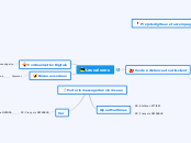 Listes des projets digitaux CECAZ