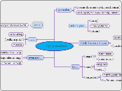 budi yang tak terbeli - Mind Map