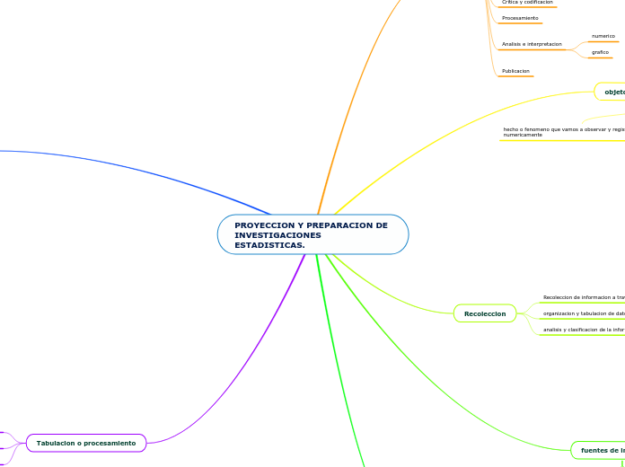 PROYECCION Y PREPARACION DE INVESTIGACIONES ESTADISTICAS.