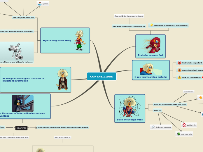 Sample Mind Map