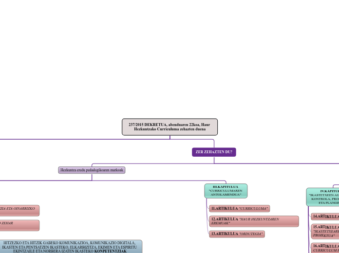 237/2015 DEKRETUA, abenduaren 22koa, Haur Hezkuntzako Curriculuma zehazten duena_Sandra Bello_31.taldea