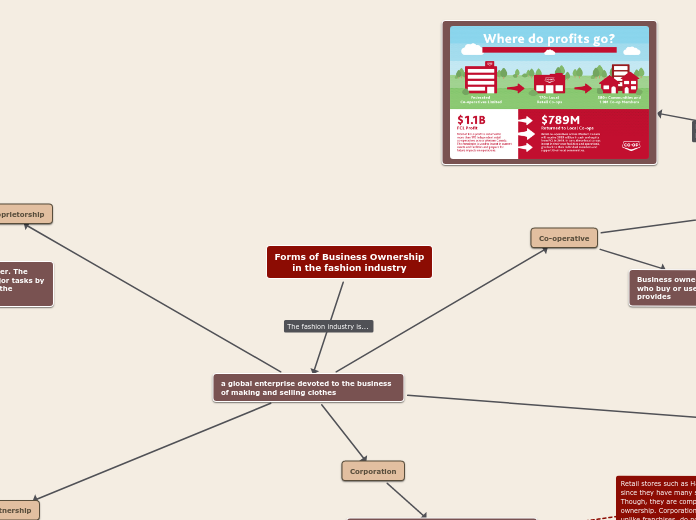 Business Portfolio- 2 Business Ownership