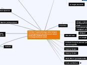 Faciliter l’apprentissage de la langu...- Carte Mentale