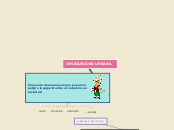 INSEGURIDAD URBANA - Mapa Mental