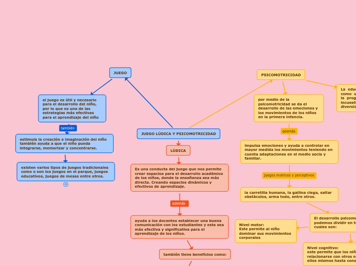 JUEGO LÚDICA Y PSICOMOTRICIDAD