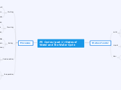 P5 Cycles (part 1) States of Water and the Water Cycle