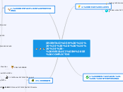 ORIENTACIÓN           - RESOLUCIÓN DE C...- Mapa Mental