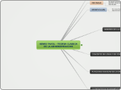 HENRY FAYOL - TEORIA CLASICA DE LA ADMINISTRACION