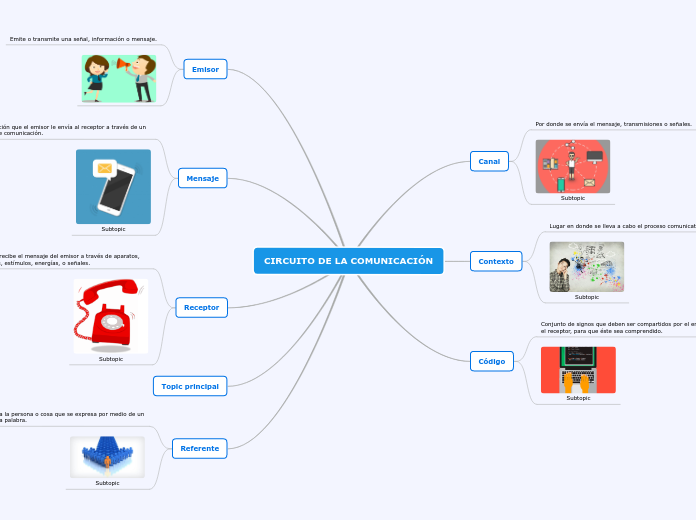 CIRCUITO DE LA COMUNICACIÓN